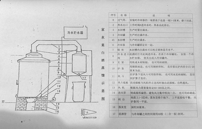 水果白酒的家庭酿制技术(图4)