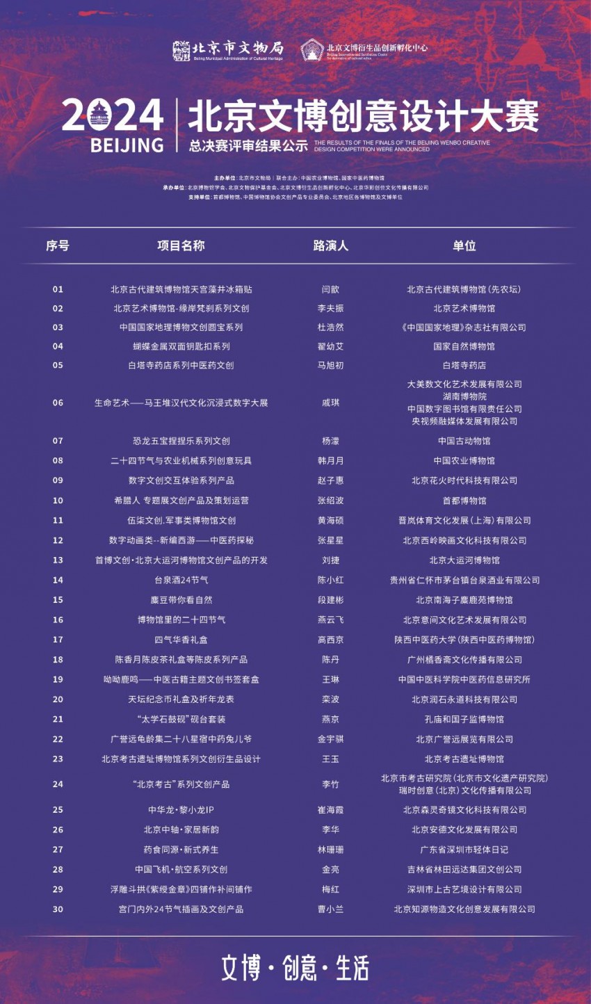 2024北京文博创意设计大赛圆满落幕 文化传承硕果累累(图6)